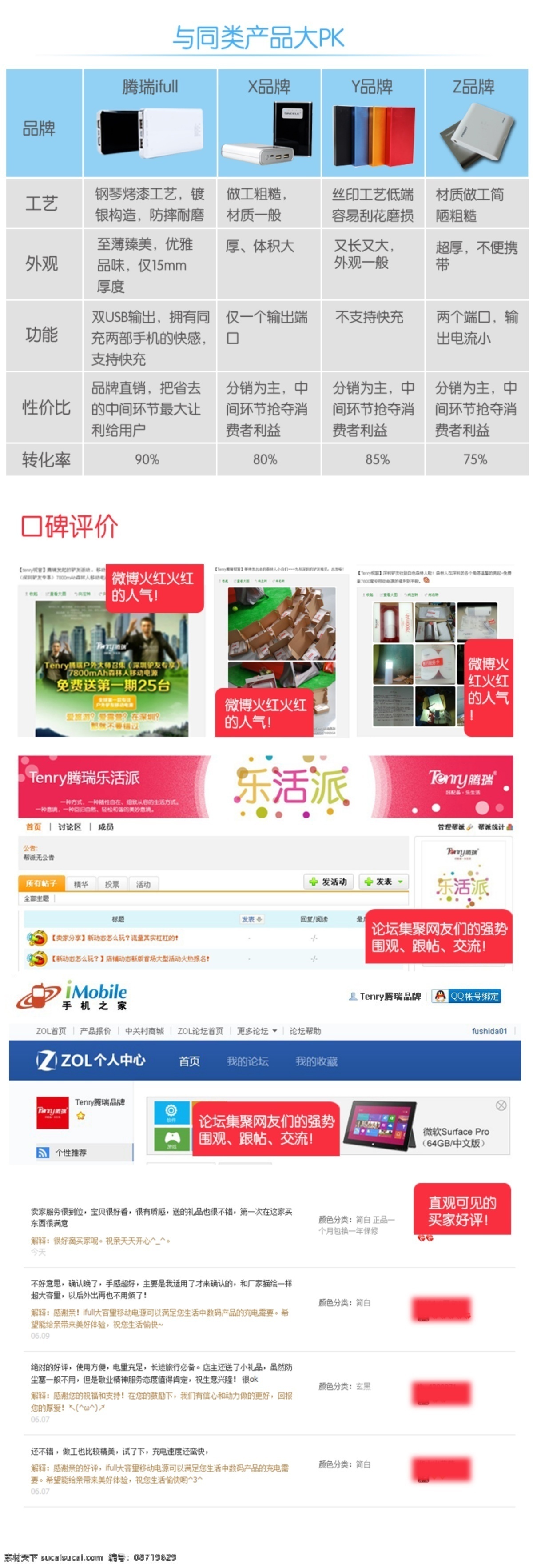 工艺 功能 其他模板 淘宝页面设计 外观 网页模板 性价比 源文件 淘宝 页面 模板下载 同类 产品 大 pk 腾瑞移动电源 淘宝素材 其他淘宝素材
