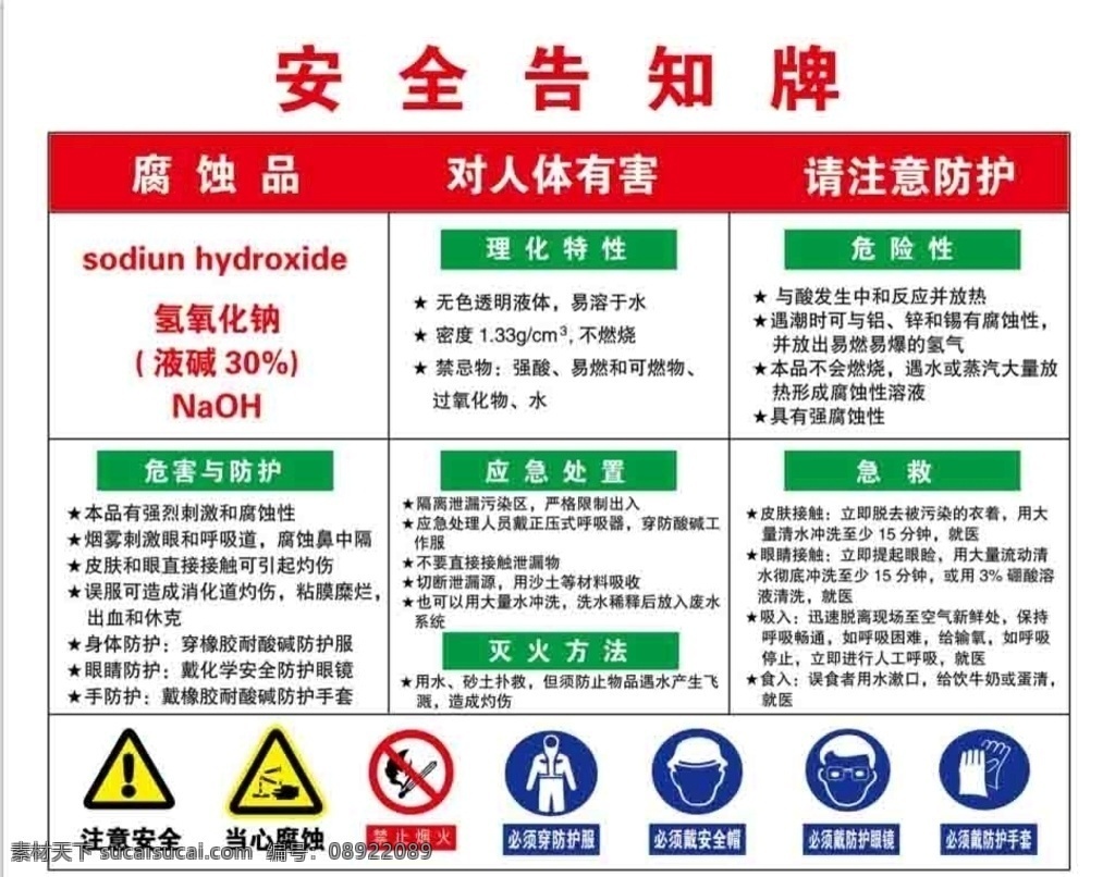 氢氧化钠 安全 告知 牌 职业危害 告知牌 当心腐蚀 应急处理 分层素材 分层