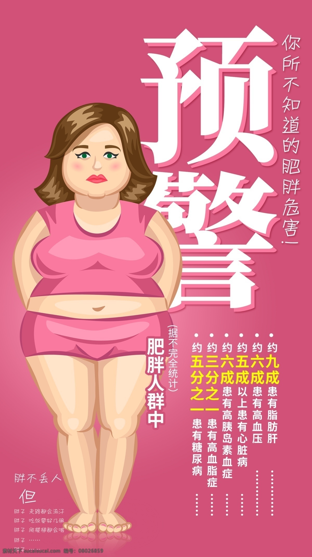 肥胖 人群 危害 预警 减肥 胖子 女胖子 男胖子 肥胖人群 肥胖危害 肥胖数据分析 减肥分析 你所不知道 肥胖预警