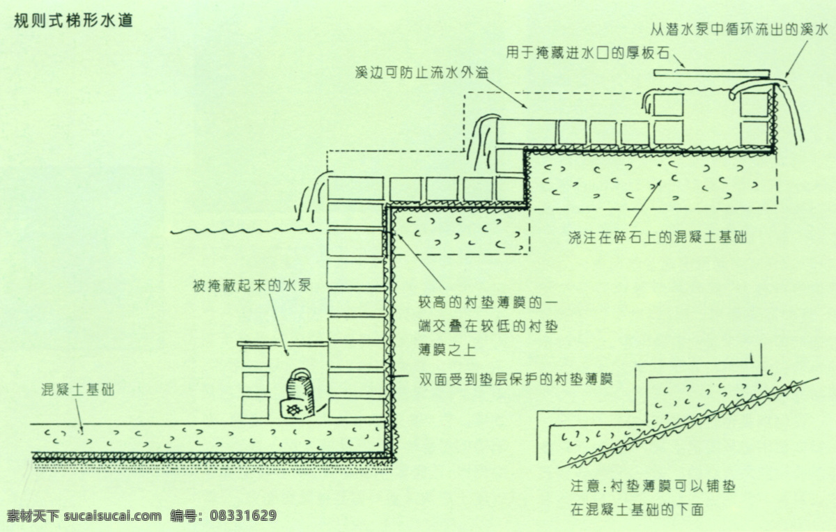 池塘 驳岸 示意图 建筑设计 图纸 示意 图块大样 cad素材 建筑图纸