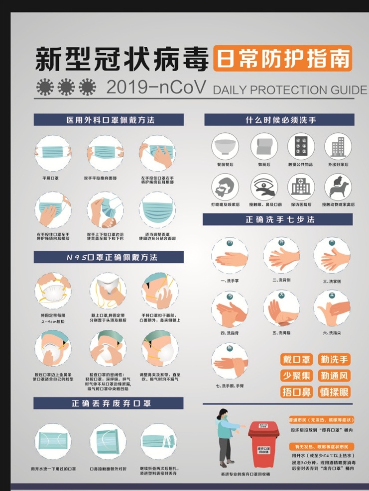 复工 防疫 宣传海报 复工防疫海报 新型冠状病毒 戴口罩 勤洗手 少聚集 勤通风 捂口鼻 垃圾桶