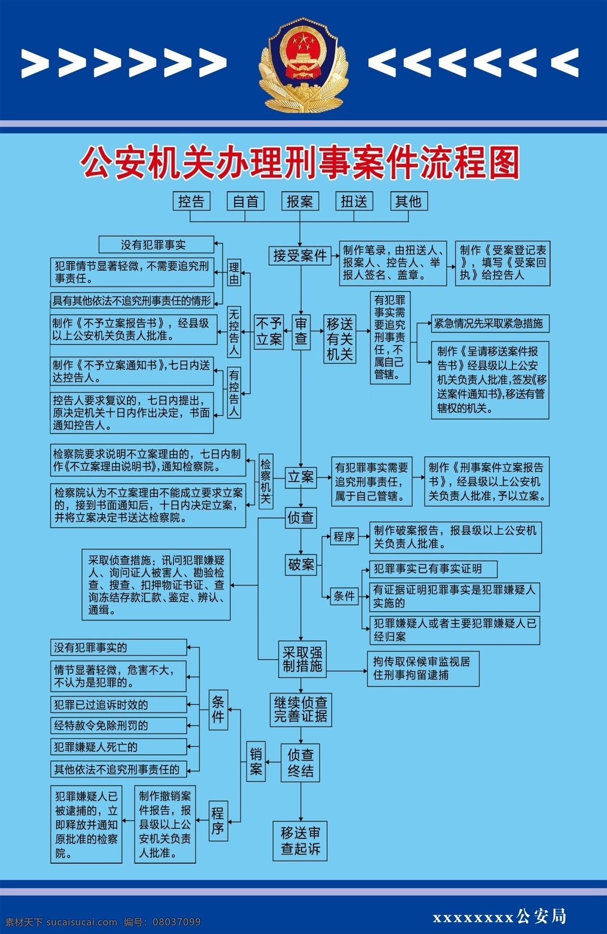公安局展板 公安局 海报 流程图 展板 kt板