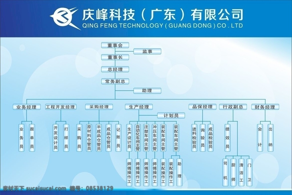 庆 峰 科技 组织架构 机构图 架构图 公司等级图 等级图 公司 菜单菜谱