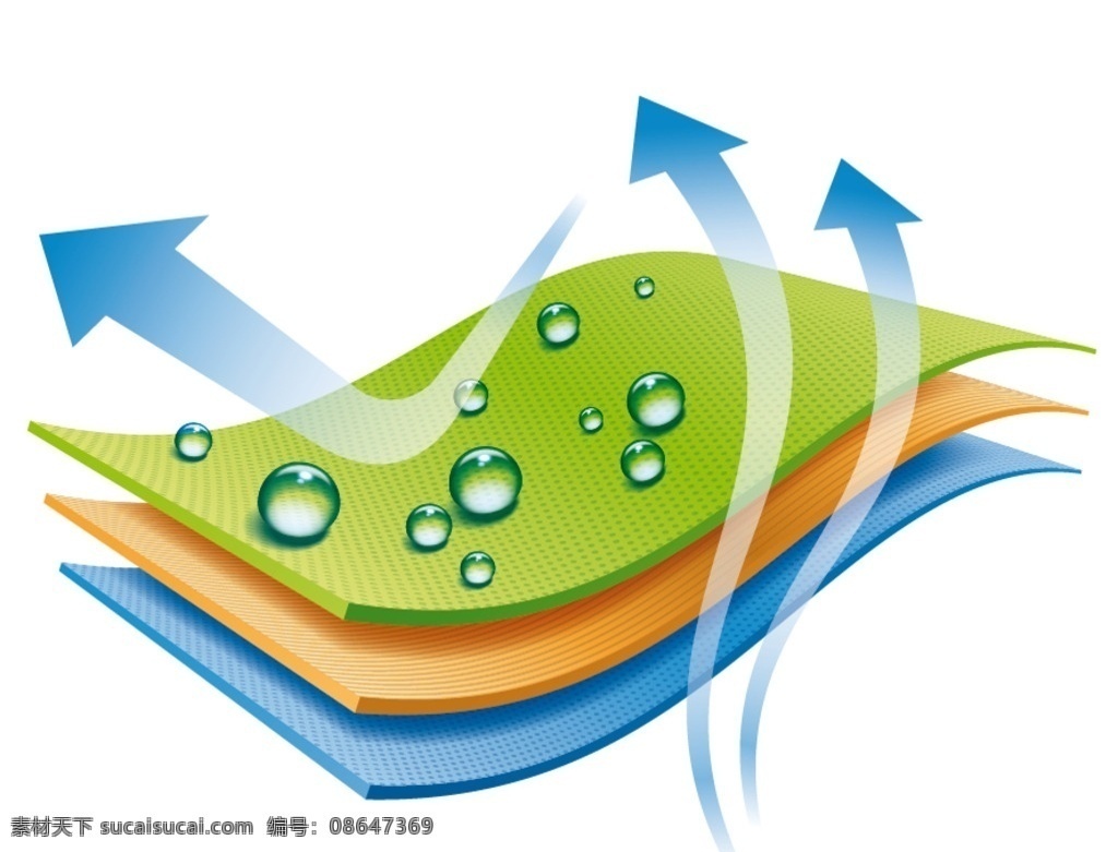 透气 标识 吸湿排汗 图标 防水 鞋子功能描述 排行