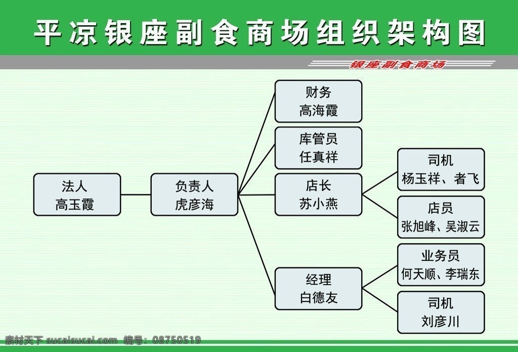 平凉 银座 副食 商场 组织 组织架构图 组织机构图 组织机构 规章制度牌 宣传牌 分层 源文件