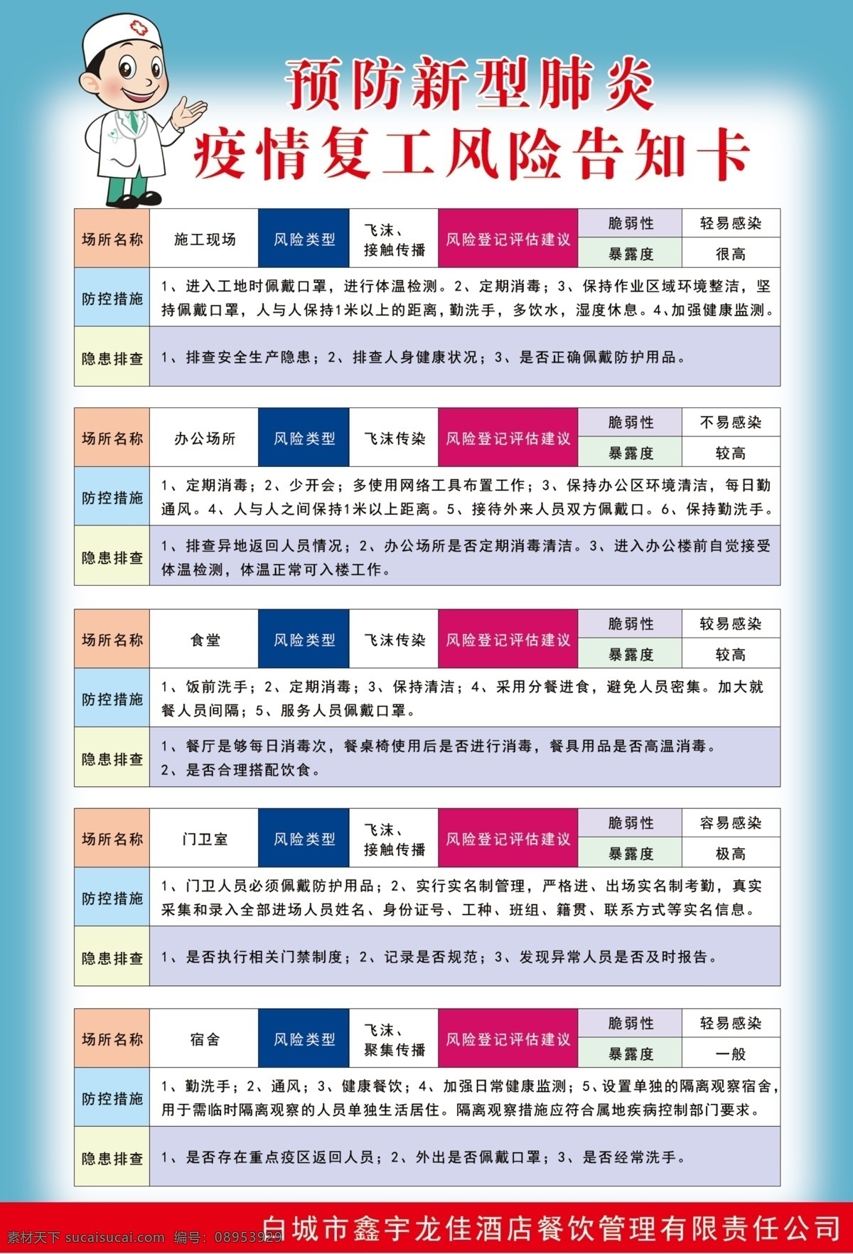 疫情 复工 人员 风险 告知 卡 复工人员 告知卡 海报 招贴 广告实体类