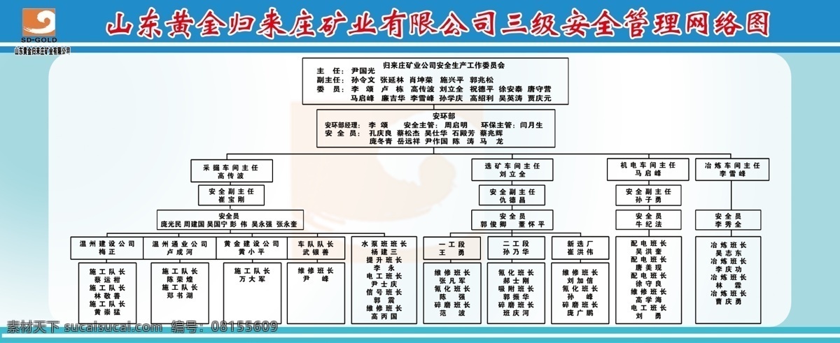 安全免费下载 安全 管理 广告设计模板 蓝色 天蓝 网络图 源文件 展板模板 制度背景 其他展板设计