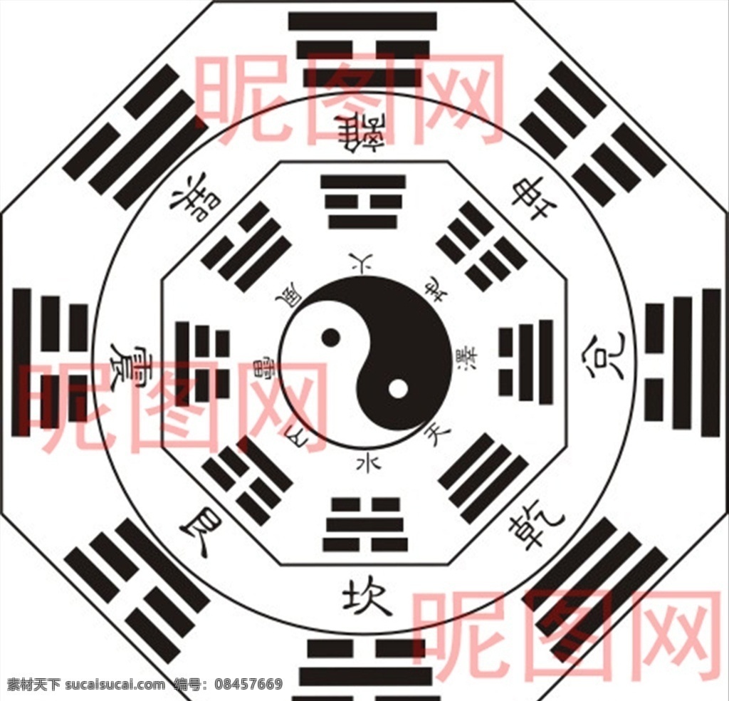 八卦 乾坤 罗盘 方位 矢量图 八卦图 八卦矢量图 乾坤矢量图 罗盘矢量图 方位矢量图 cdr矢量图 文化艺术 传统文化