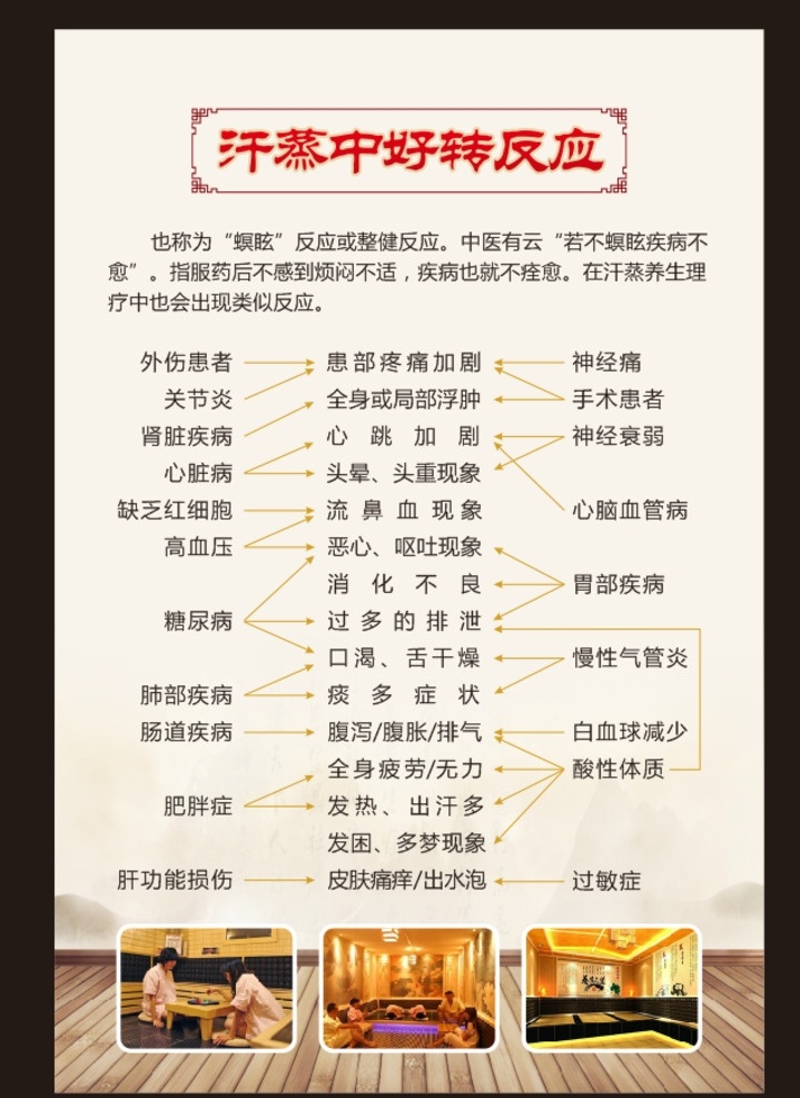 能量浴 能量浴养生 美容美体 美容养生 中国风 中国风养生 高档背景墙 复古养生 复古 汗蒸 汗蒸养生 汗蒸美容 好转反应 汗蒸好转反应 汗蒸好处 汗蒸反应 汗蒸好转 养生