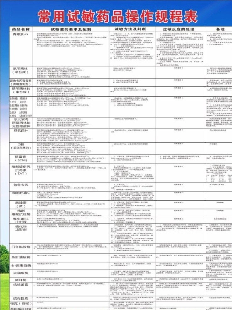 常用 试 敏 药品 操作 规程 表 试敏 操作规程 医院 护士 医生 过敏 矢量图库