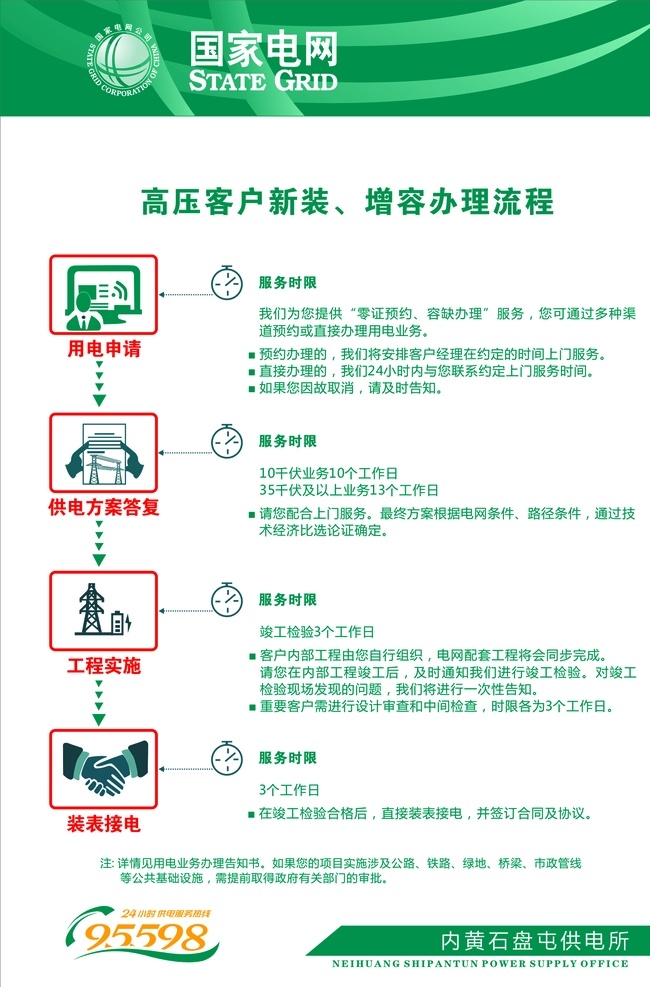 国家电网 高压客户 办理流程 电网logo 电业局 高压线 广告宣传页