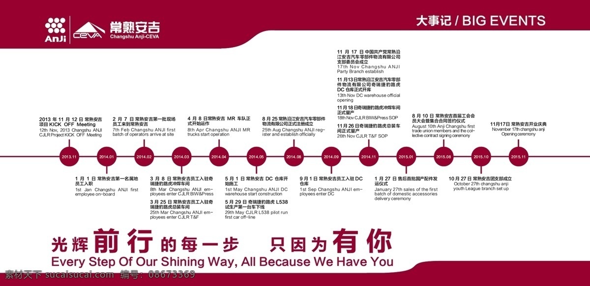 发展历程展板 发展历程 大事年鉴 企业历程 发展 历史 荣耀