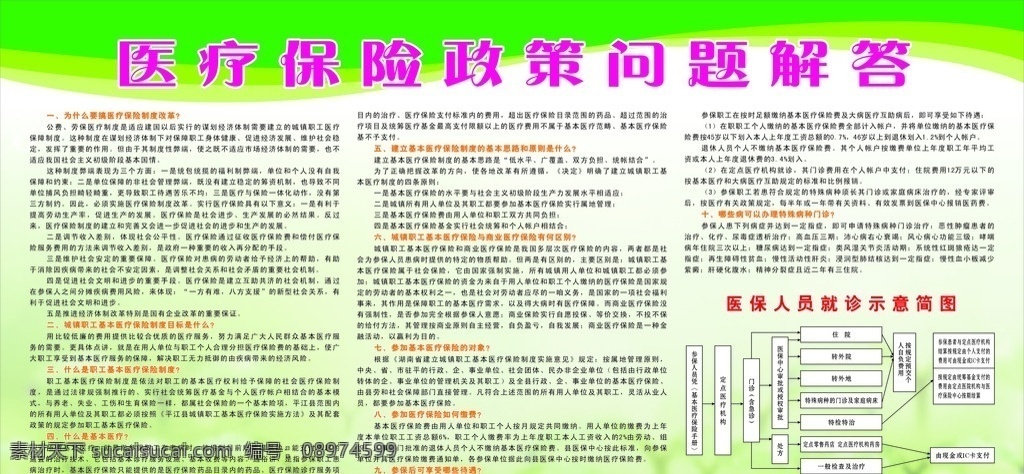 宣传栏 医疗保险 政策 问题解答 绿色底 医保 人员 就诊 示意 简图 展板模板 矢量