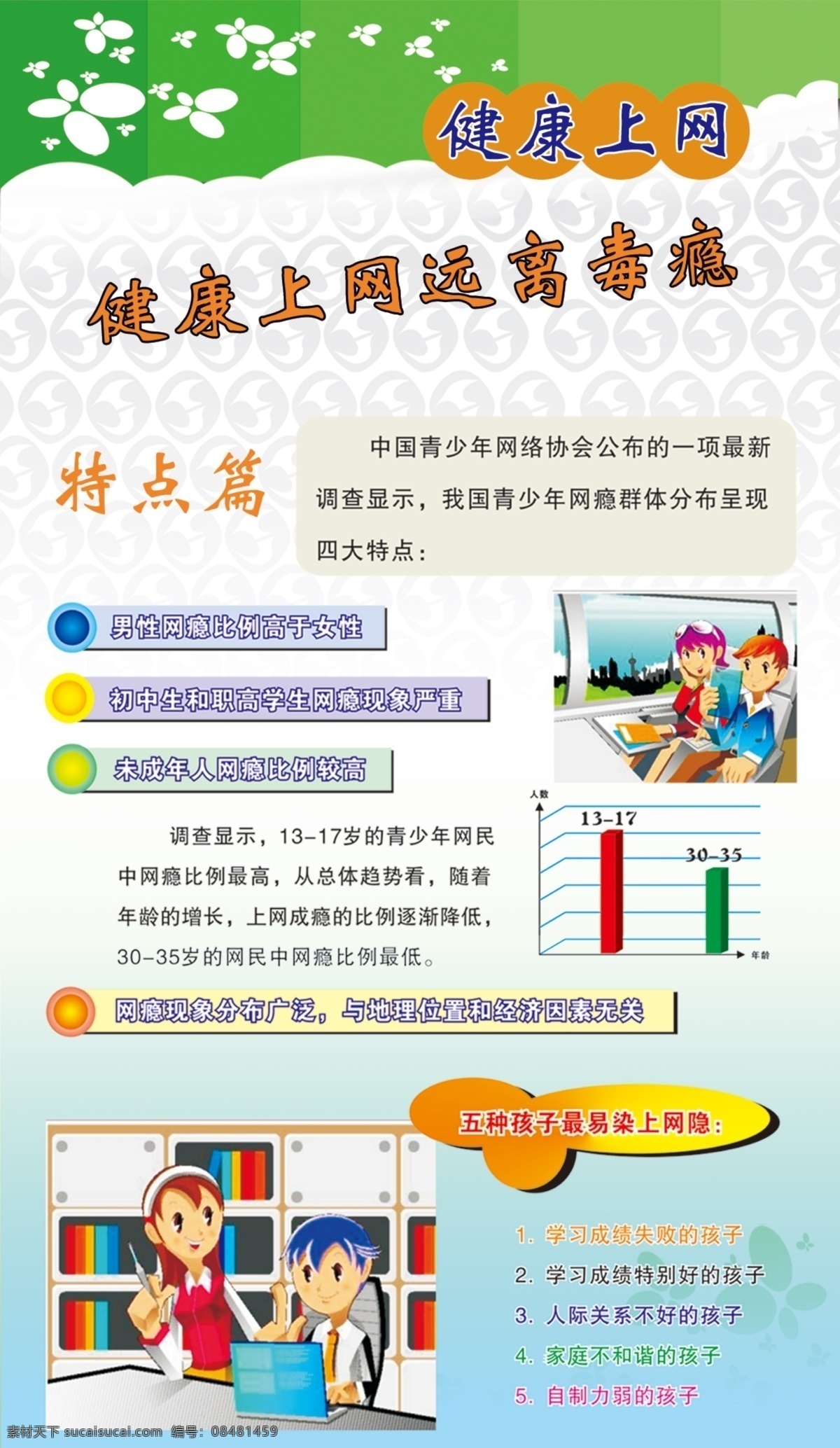 健康上网展板 健康 上网 远离 毒瘾 特点篇 绿色底图 学校标语 展板模板 广告设计模板 源文件