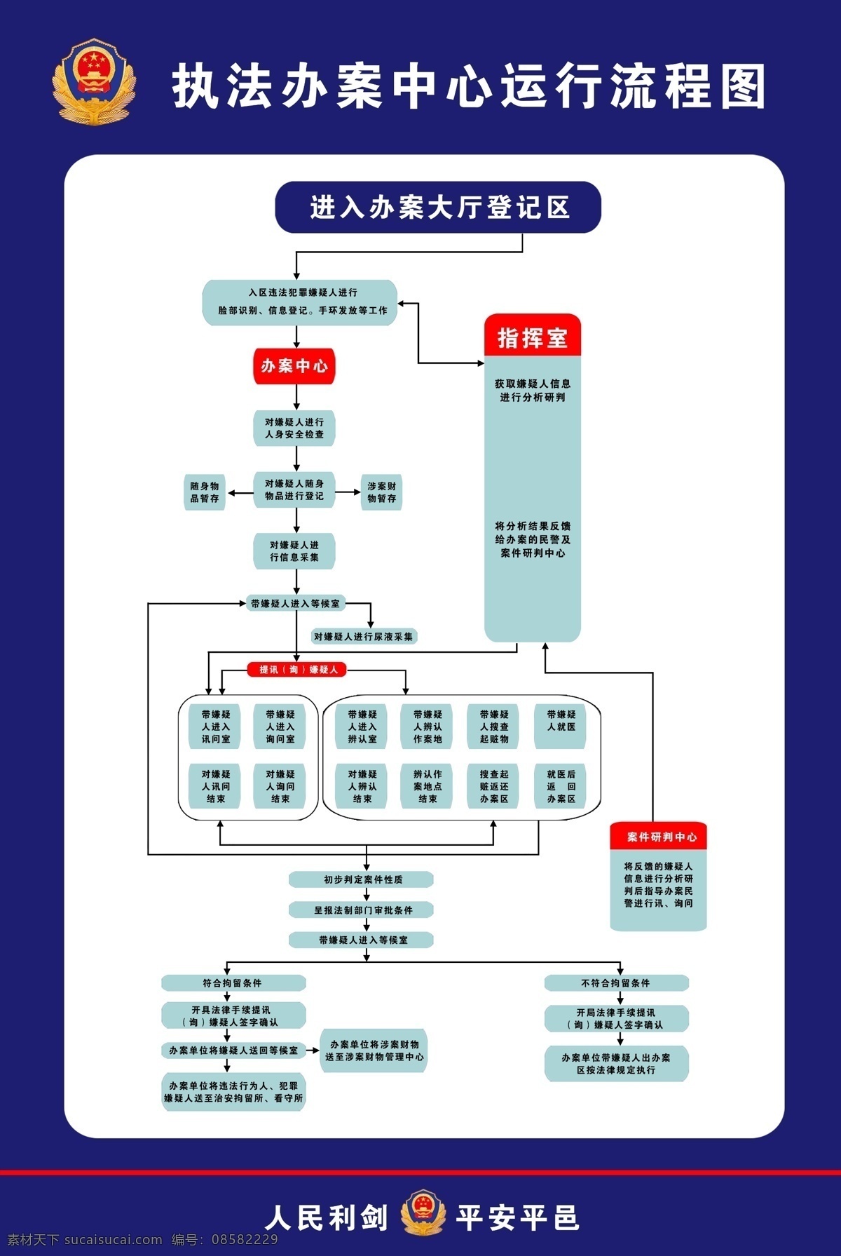 办案 中心 流程图 办案中心 犯罪嫌疑人 刑警队流程图 公安局流程图