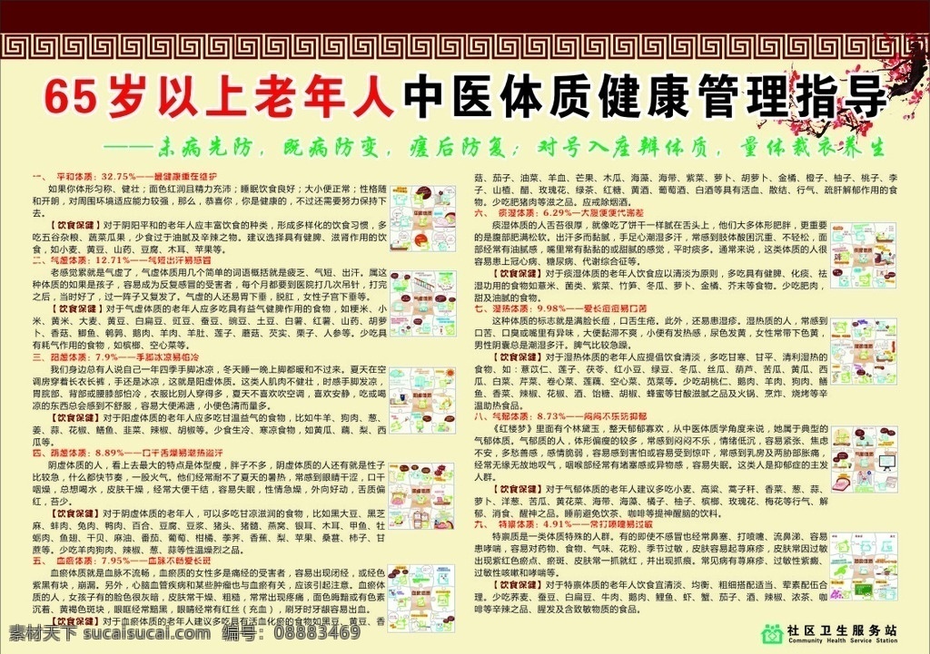 中医九种体质 九种体质 老年健康指导 中医辨体质 辨体质 体质辨识 传统文化 文化艺术