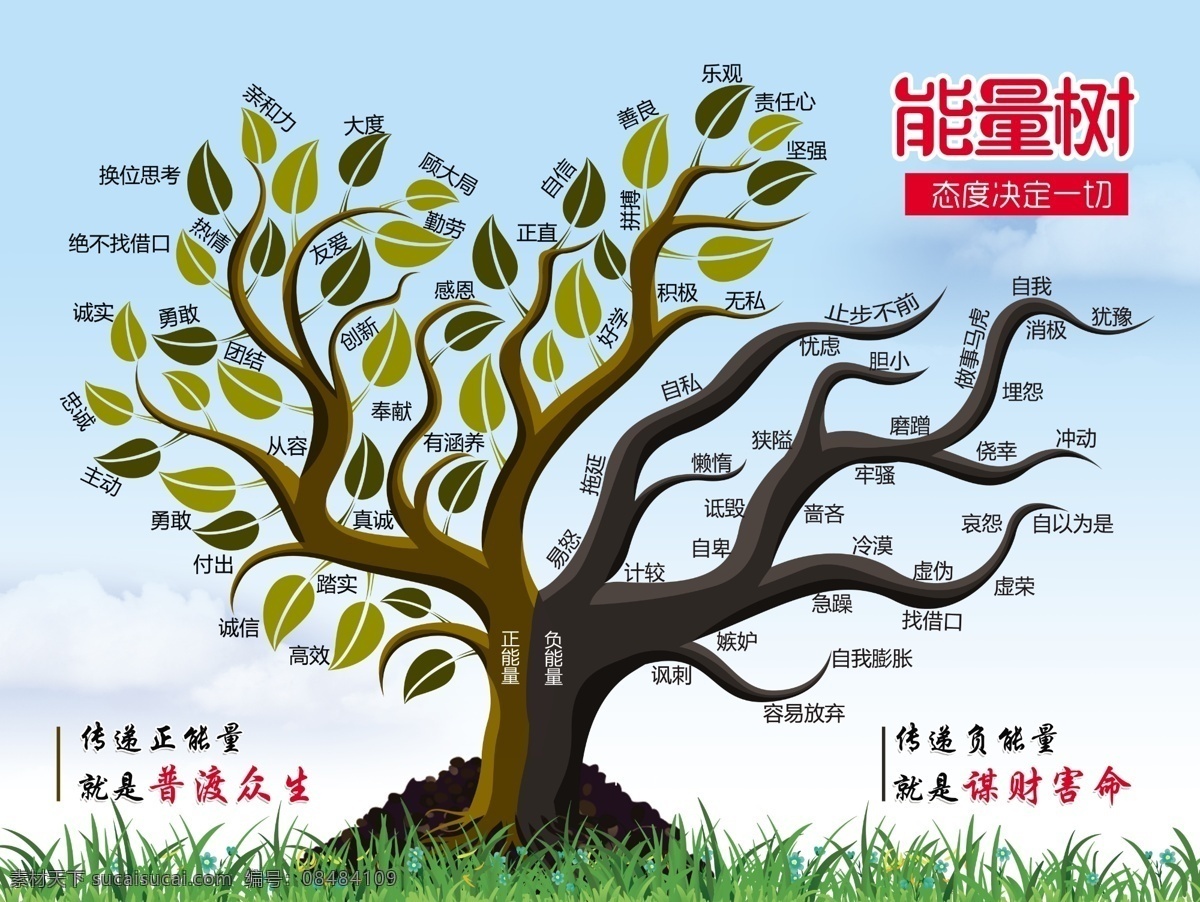 能量树 树 正能量 负能量 蓝天 草地 树枝