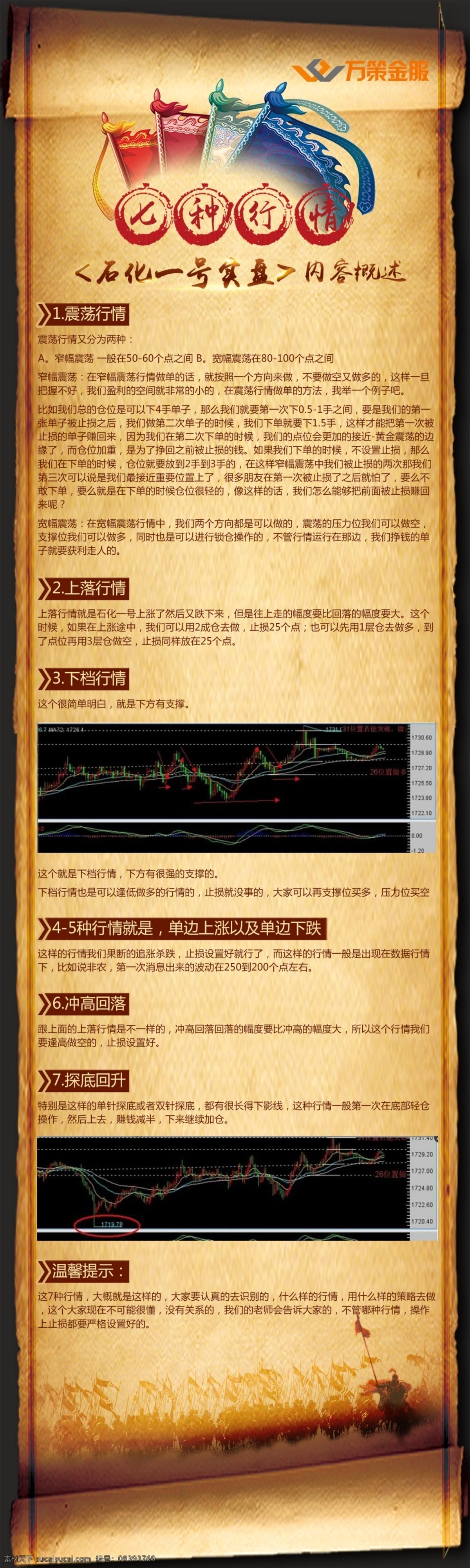 复古 牛皮纸 金融投资 种 行情分析 金融 投资 旗帜