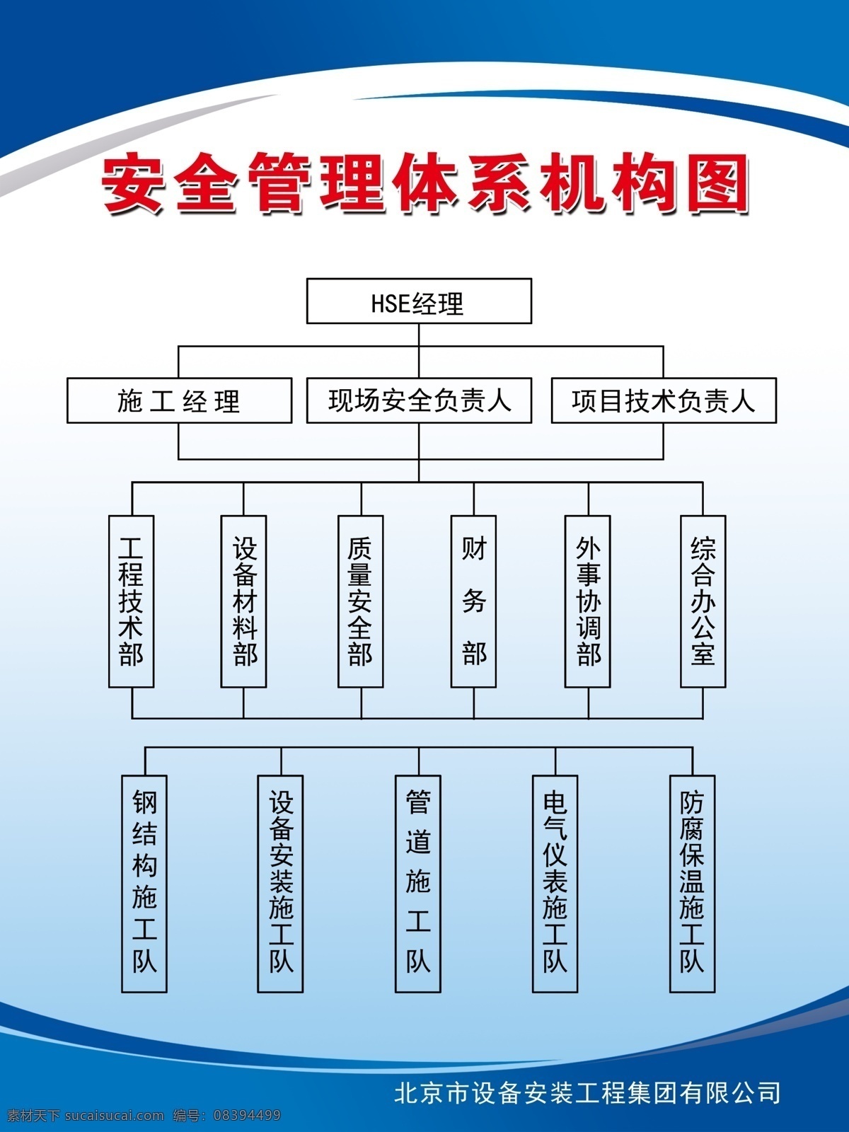 安全 管理体系 图 安全保证体系 组织保证体系 质量保证体系 框架图 质量保证 展板模板 工地展板 蓝色背景 制度背景 现代科技