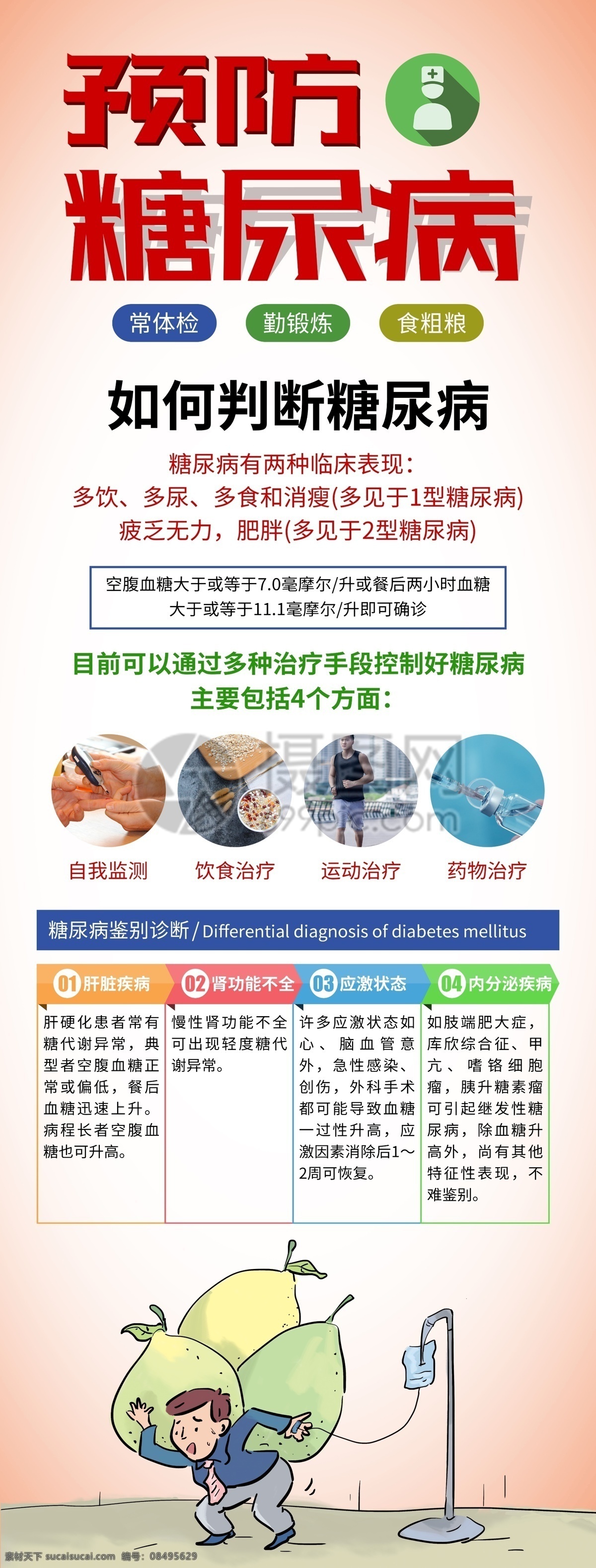 预防 糖尿病 健康 宣传 展架 健康医疗 健康宣传 健康科普宣传 医疗宣传展架 医疗宣传 医院宣传展架 科普宣传 预防疾病宣传 展架设计 易拉宝