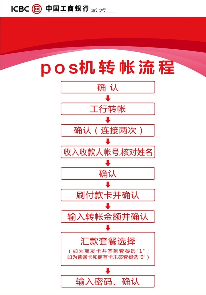 pos 机 转 帐 流程 桌牌 红色桌牌 海报 工行标志 红色底纹 工行海报