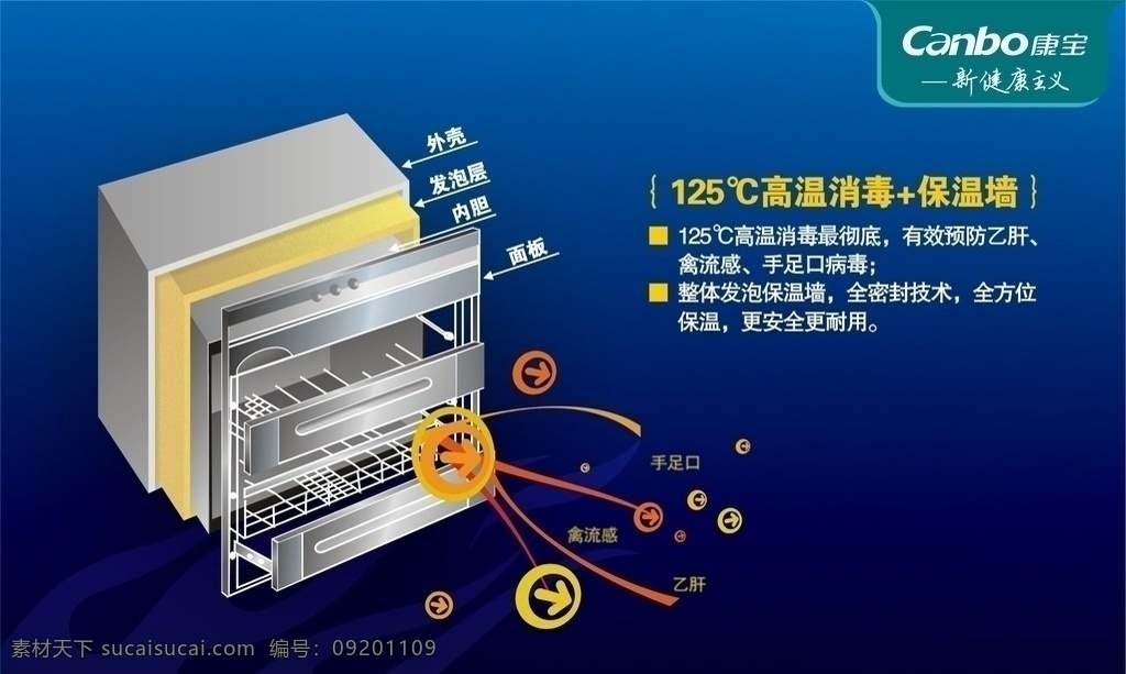 康宝灯箱海报 康宝 logo 企业文化 电器 蓝色 矢量图库 康宝标志 中国名牌 消毒柜 欧式 矢量 康宝厨卫电器