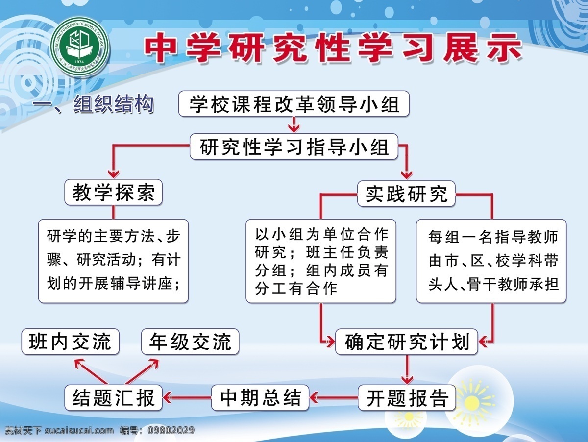中学 研究性 学习 展示 分层 箭头 山 太阳 雾 源文件 云彩 精彩的旋窝图 psd源文件