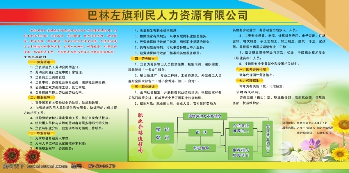 展板 模板 分层 背景素材 彩条 蓝绿色背景 人力资源 太阳花 宣传栏 源文件 展板模板 圆 其他展板设计