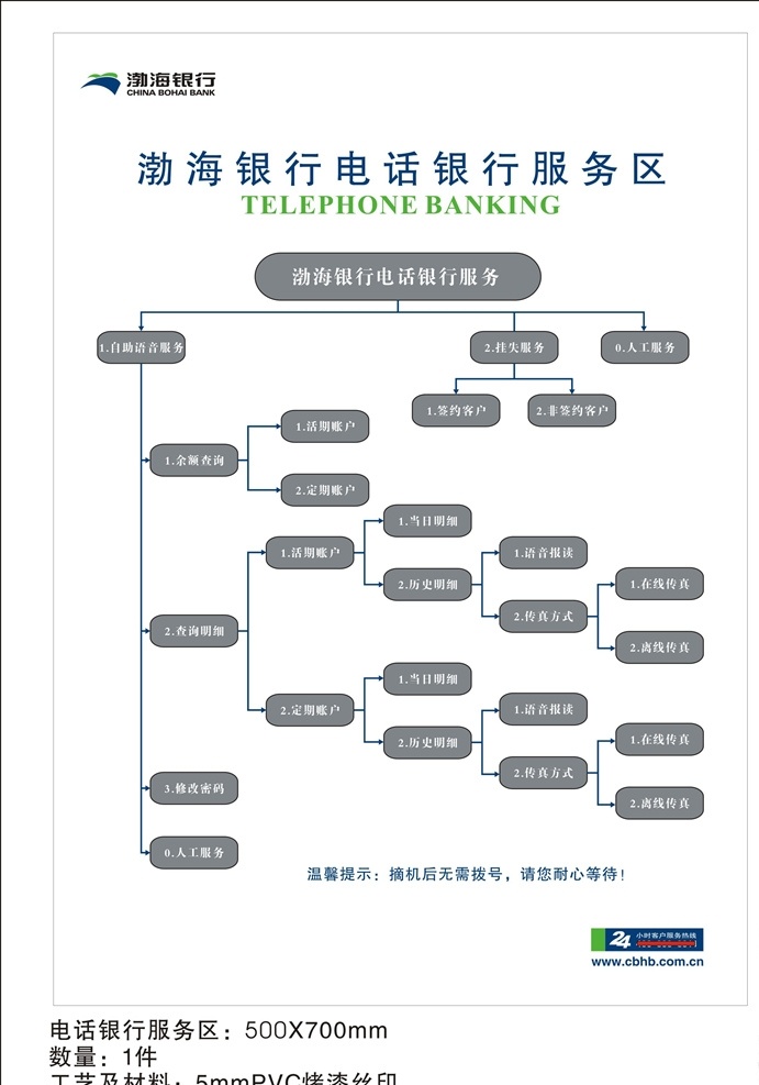 电话 银行 服务 流程图 电话银行 流程表 流程牌 电话服务牌 电话服务流程 银行服务流程 服务流程 电话服务 电话服务表 银行电话服务 电话咨询 电话咨询流程 咨询流程 电话流程 电话服务区 电话区 渤海银行 室内广告设计