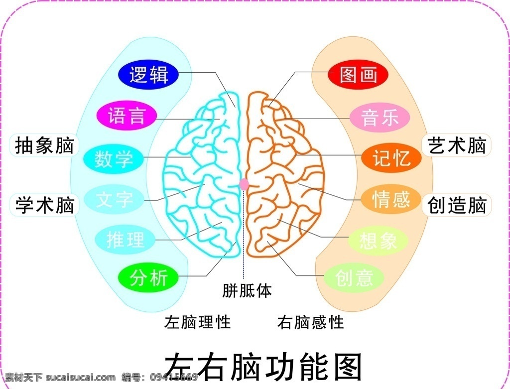 大脑图 思考 创意 矢量图 dm宣传单