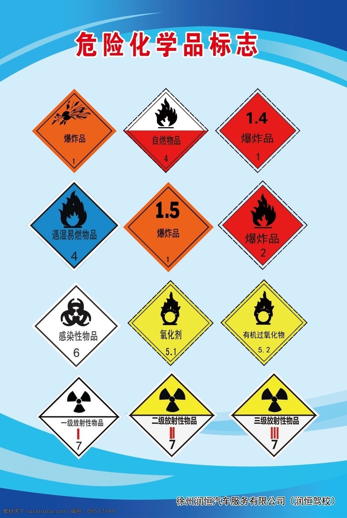 危险标志集合 危险品 化学品 蓝色展板 违禁品标志 驾校展板 文化艺术