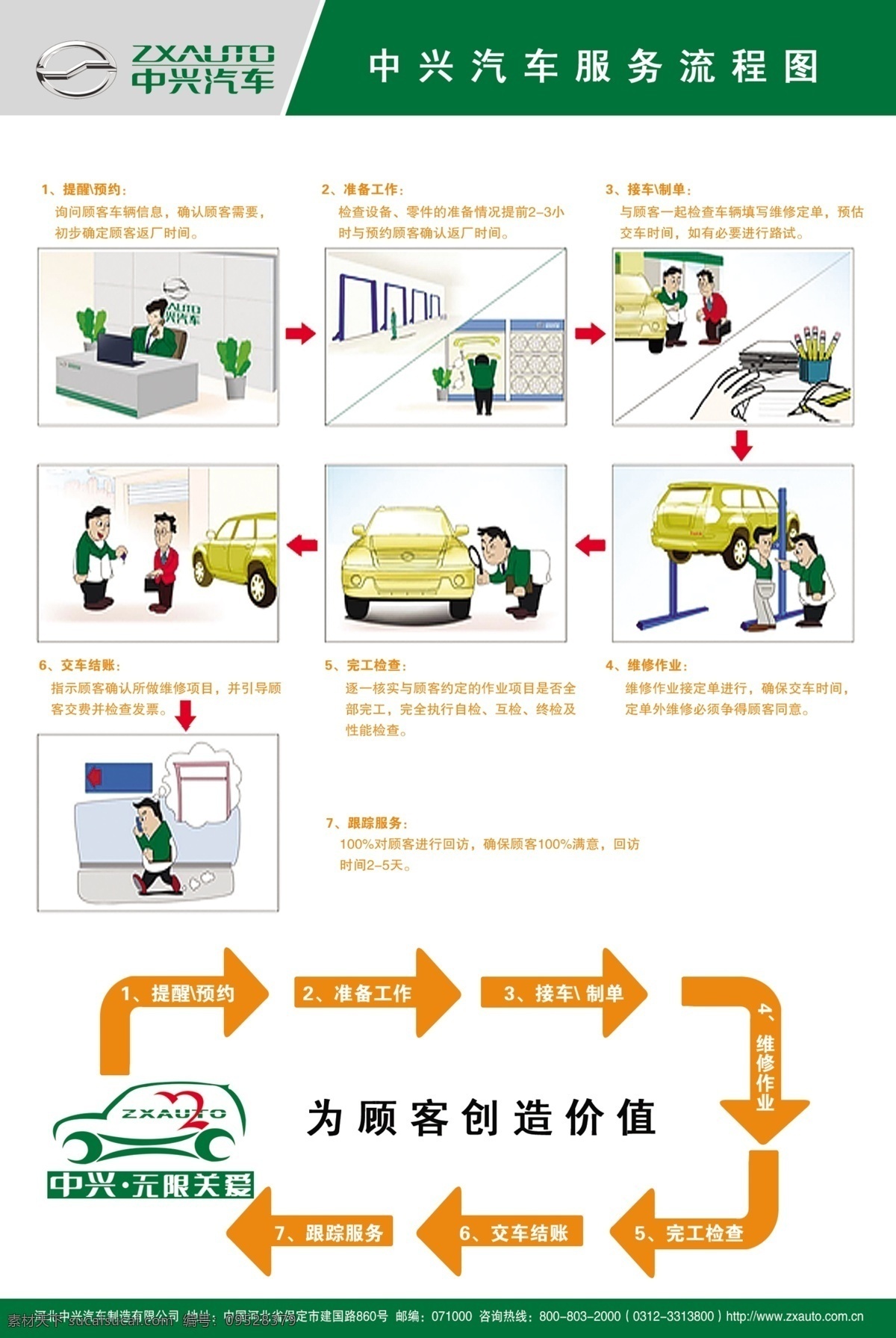 中兴 汽车服务 流程图 服务流程图 中兴汽车 服务 汽车服务流程 广告设计模板 源文件