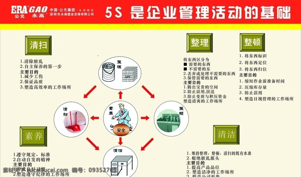 5s管理基础 整理 整顿 清洁 清扫 素养 5s系列 矢量图 展板模板 矢量