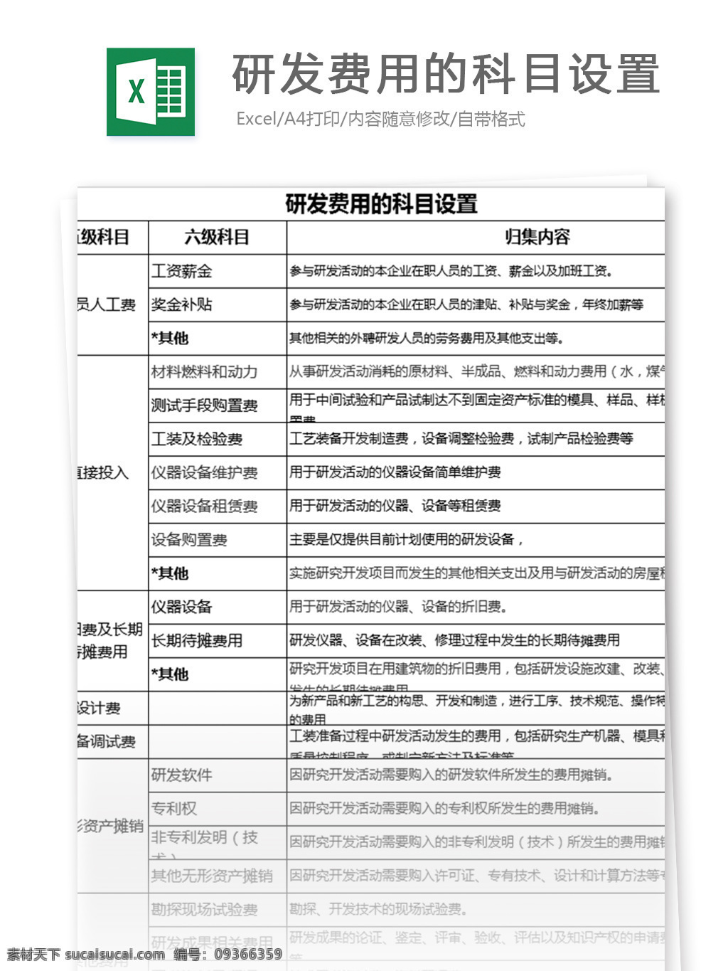 研发 费用 科目 设置 表格模板 图表 表格设计 表格 明细表 研发费用 科目设置