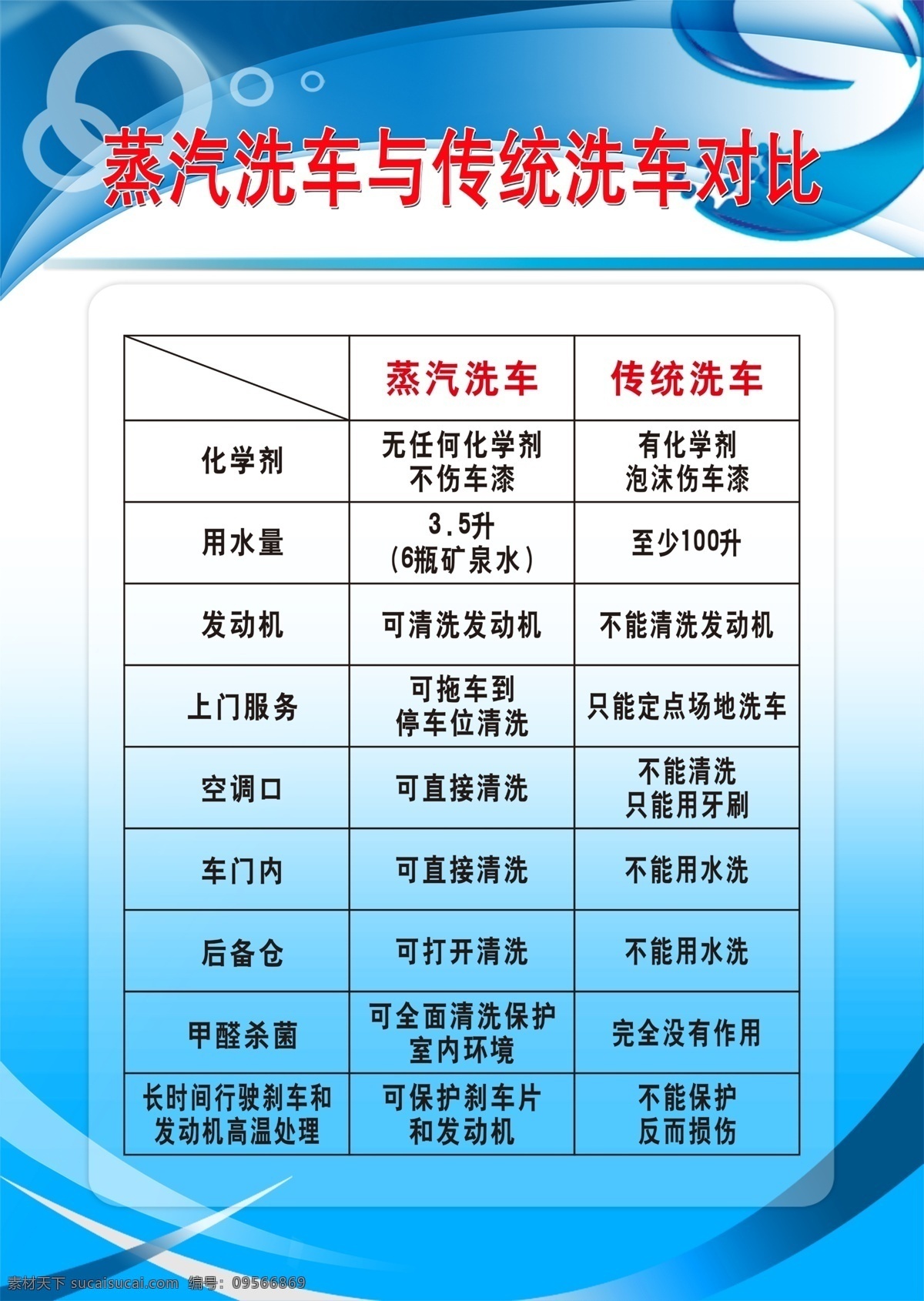 汽车广告 蒸汽洗车 上门洗车 逸掌帮洗车 逸掌帮单页 上门蒸汽洗车 引领移动上门 逸掌帮广告 洗车单页 洗车名片 洗车不干胶 逸掌帮不干胶 汽车洗车 汽车美容 蒸汽洗车广告 名片 名片卡片 汽车制度 蓝色制度背景 蓝色背景