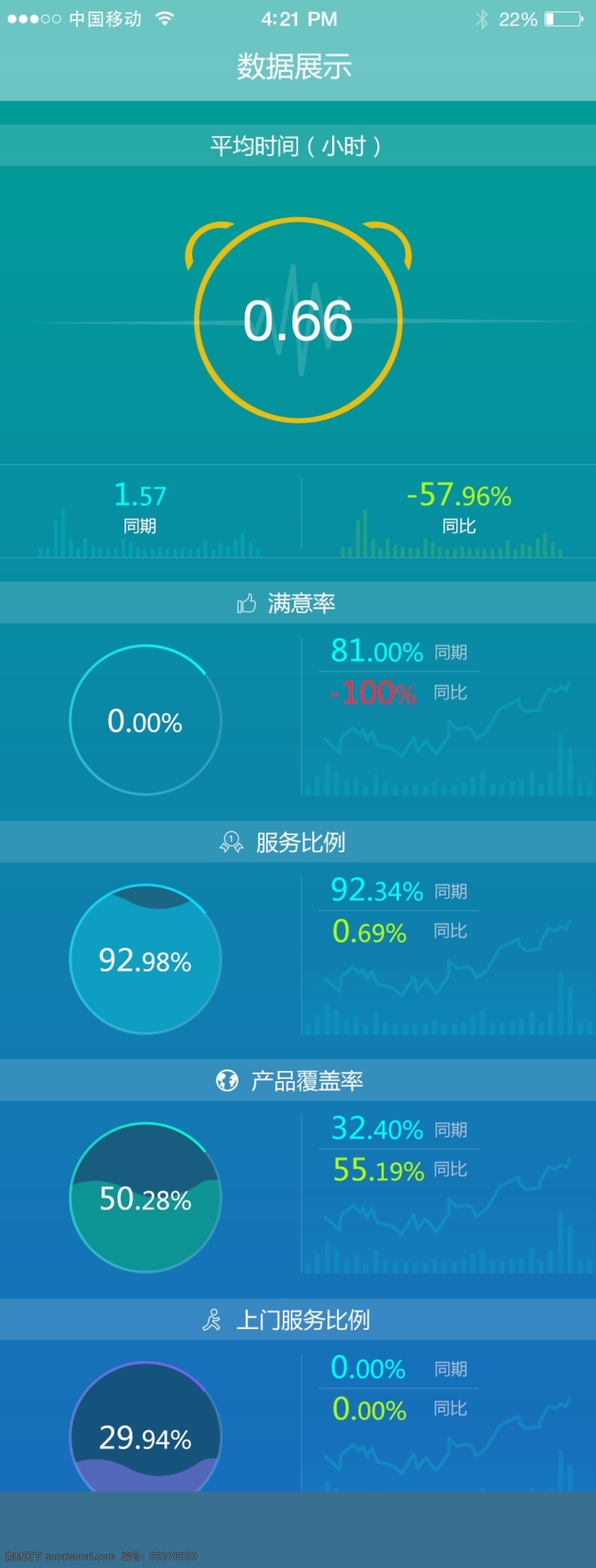 手机 app 图表 样式 蓝色 系 表单 青色 天蓝色