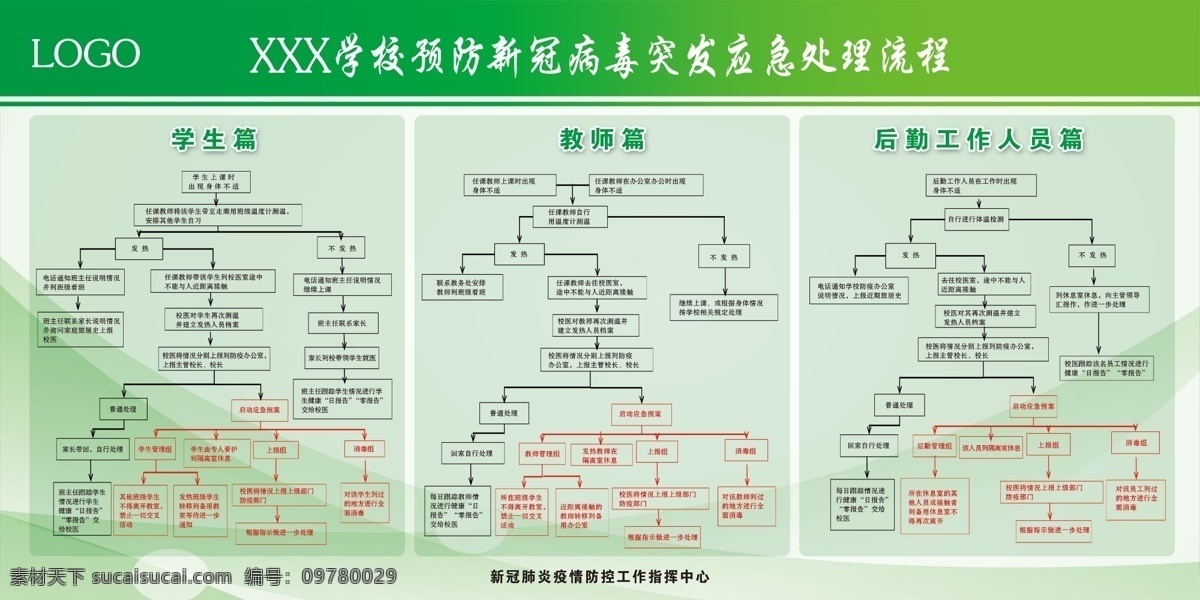 学校 预防 新 冠 病毒 突发 应急 处理 流 中小学 小学 中学 大学 校园 教育 学生 老师 教师 师生 新型 冠状病毒 新冠 肺炎 传染病 疫情 预防肺炎 开学防控流程 校园防控流程 晨检流程图 疫情处理流程 校园预防肺炎 学校防控 校园防控 肺炎疫情 学校肺炎 校园肺炎 防护 防控 流程 图 新冠肺炎 分层