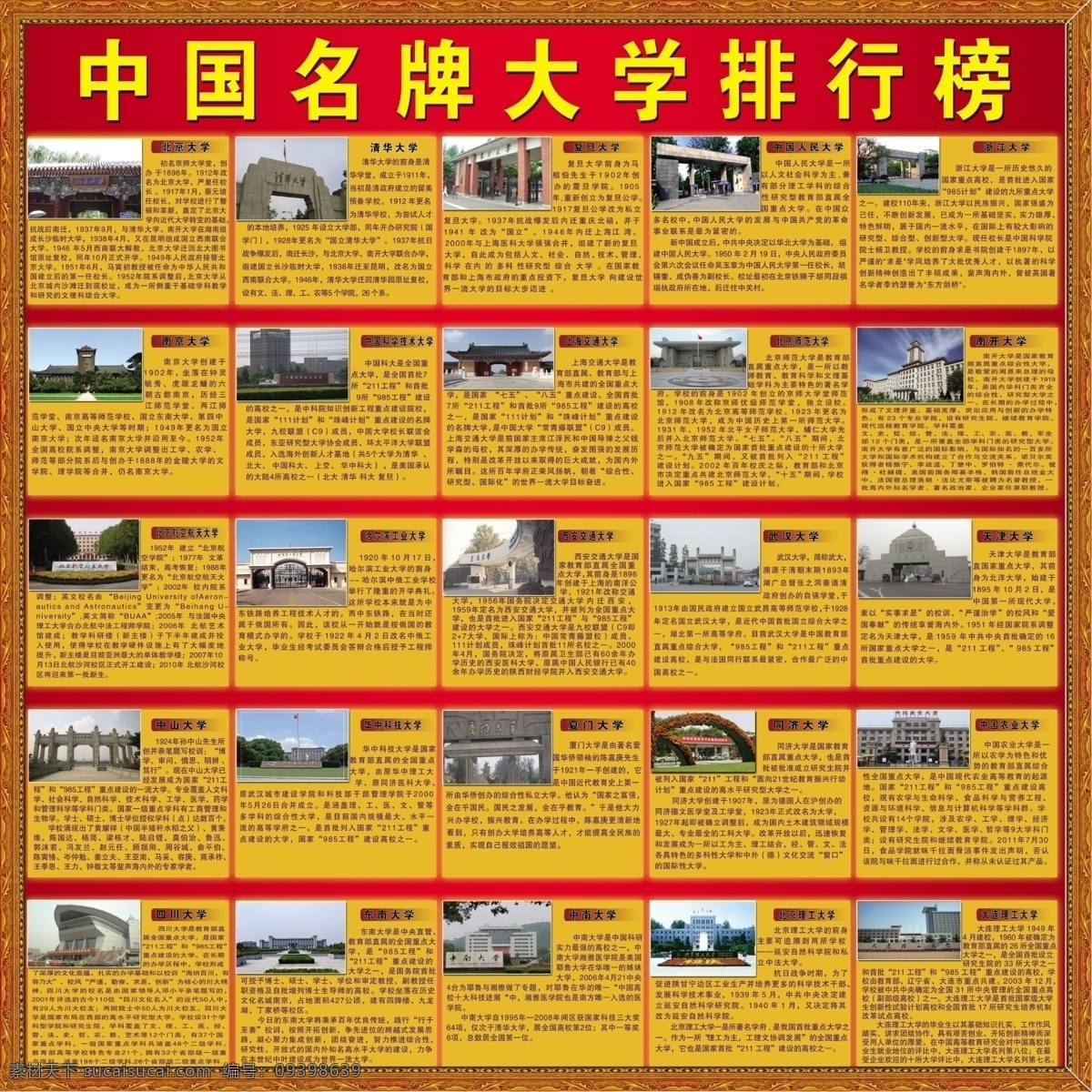 中国 名牌 大学 排行榜 中国大学 前 名 大学图 大学简介 展板模板 广告设计模板 源文件