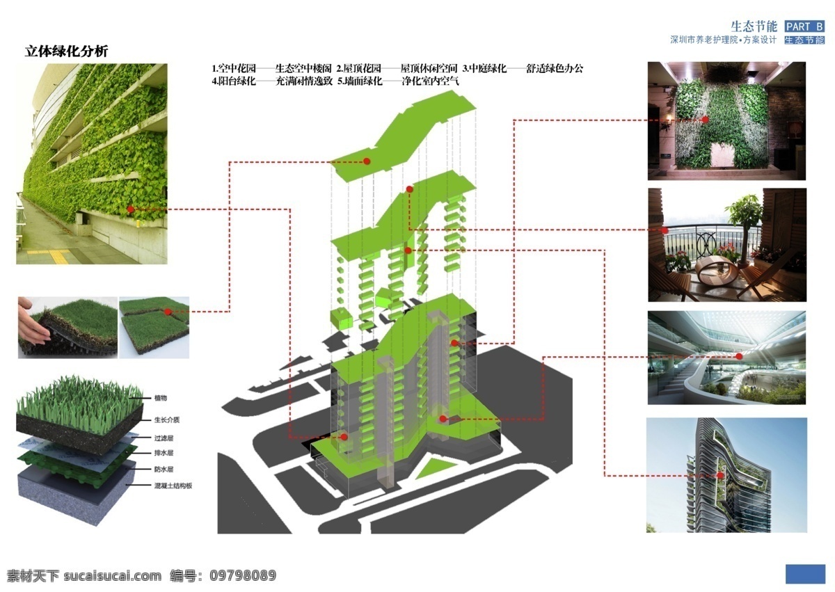 立体 绿化 分析 立体绿化 墙面绿化 屋顶绿化 原创设计 其他原创设计