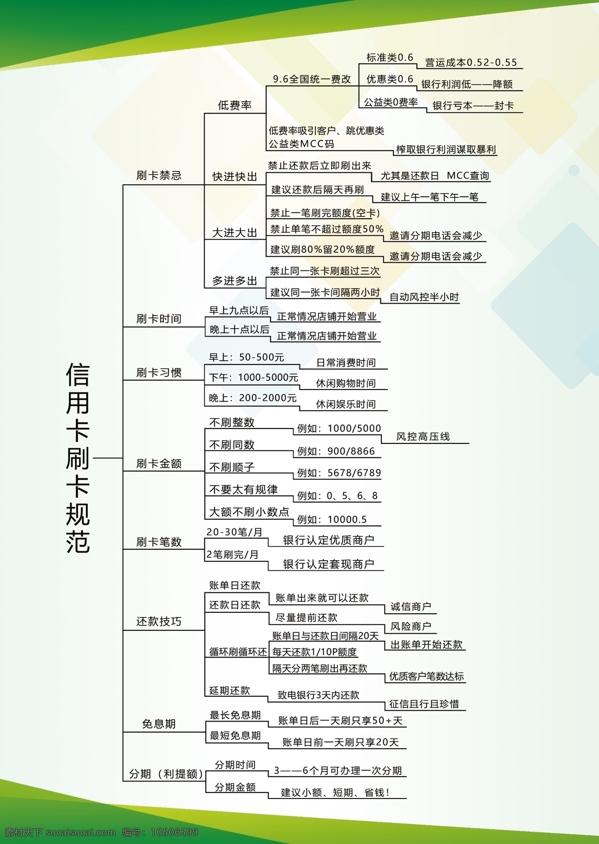 信用卡 刷卡 规范 养卡 pos机 养卡技巧 分层