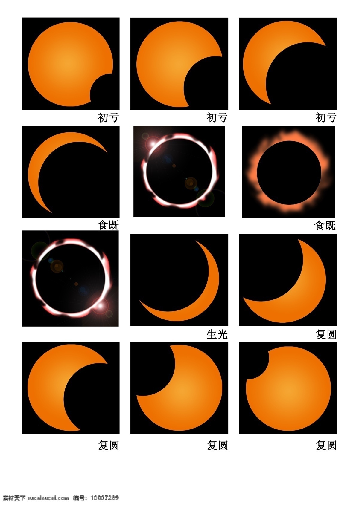 日食全程 日食 初亏 食既 生光 复圆 风景 分层 源文件