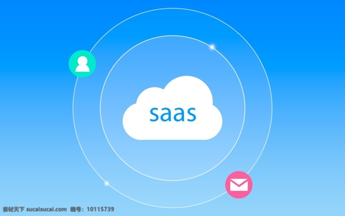 saas 云服务 软件运营 软件 硬件运作平台