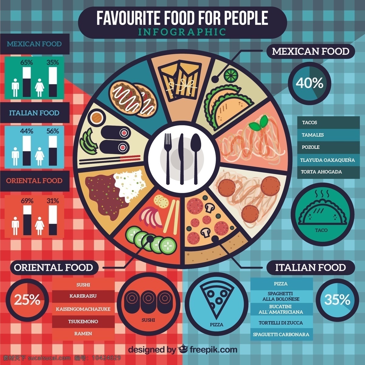 人们 infography 最 喜欢 食物 图表 人 菜单 手 餐厅 披萨 蛋糕 家居 厨房 面包房 手绘 时间表 蔬菜 图形 烹饪 有机 寿司 墨西哥 青色 天蓝色