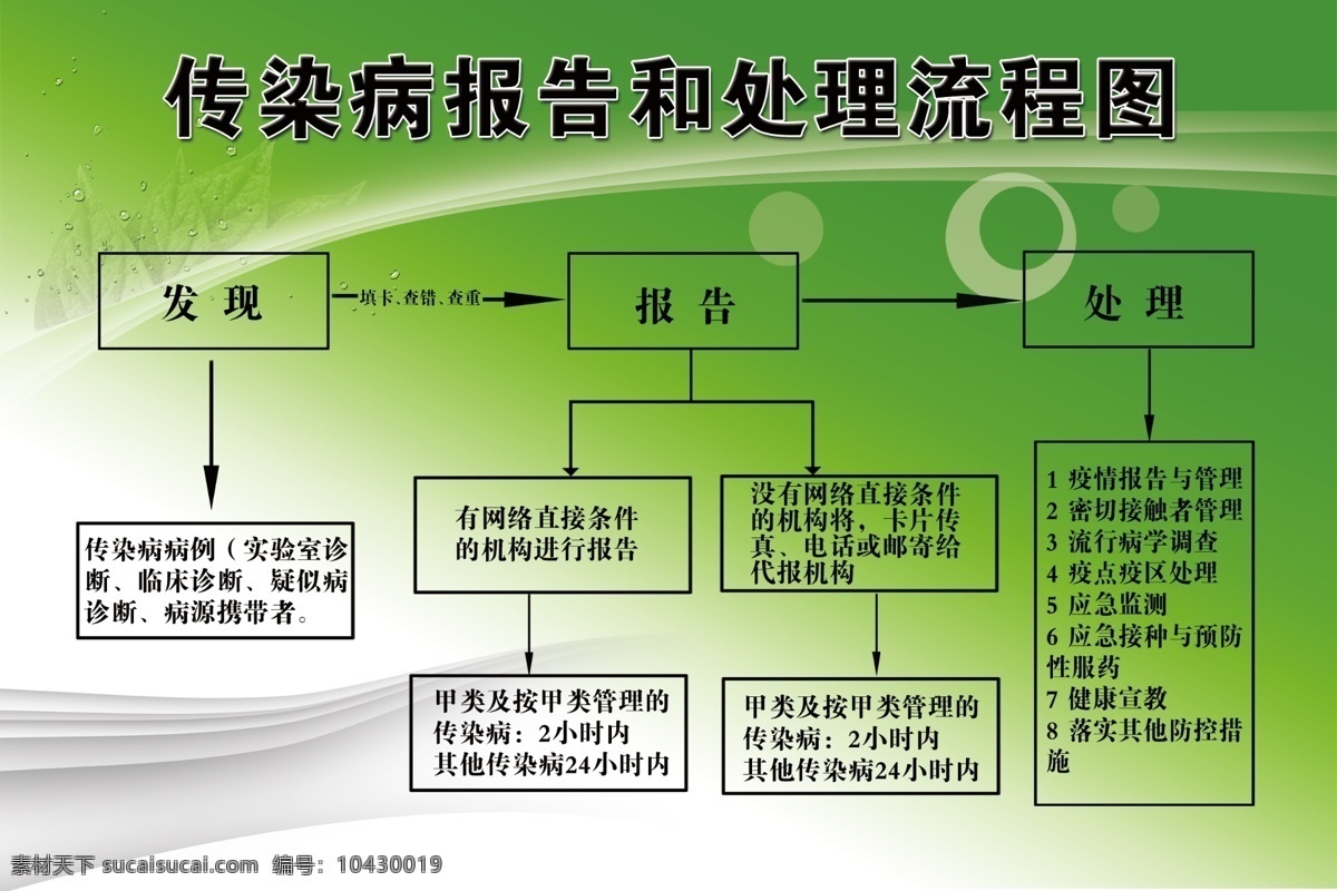 医院 流程图 分层 线条 医院流程图 源文件 表格流程图 传染病 处理 流程 医院流程展板