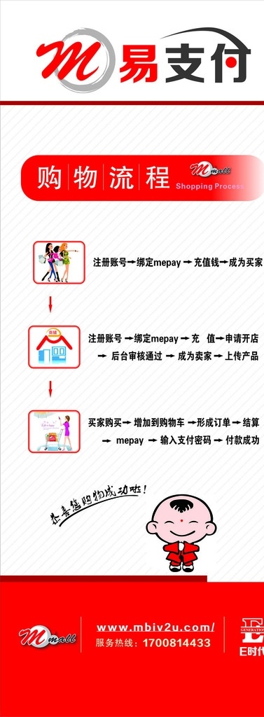 易 支付 购物 流程 卡通 红色 易拉宝 展架 海报模块