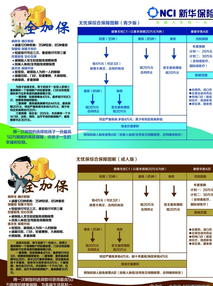 新华保险 展板 全加保 全家保 写真板 分层