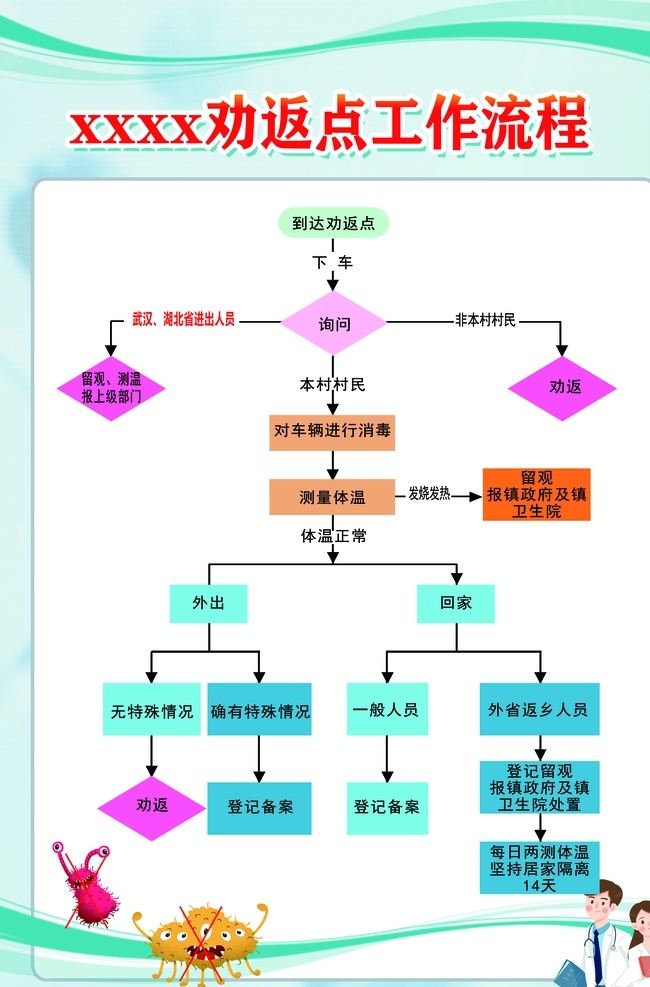 疫情 劝返 点 工作流程 劝返点 工作 流程 病毒 医生