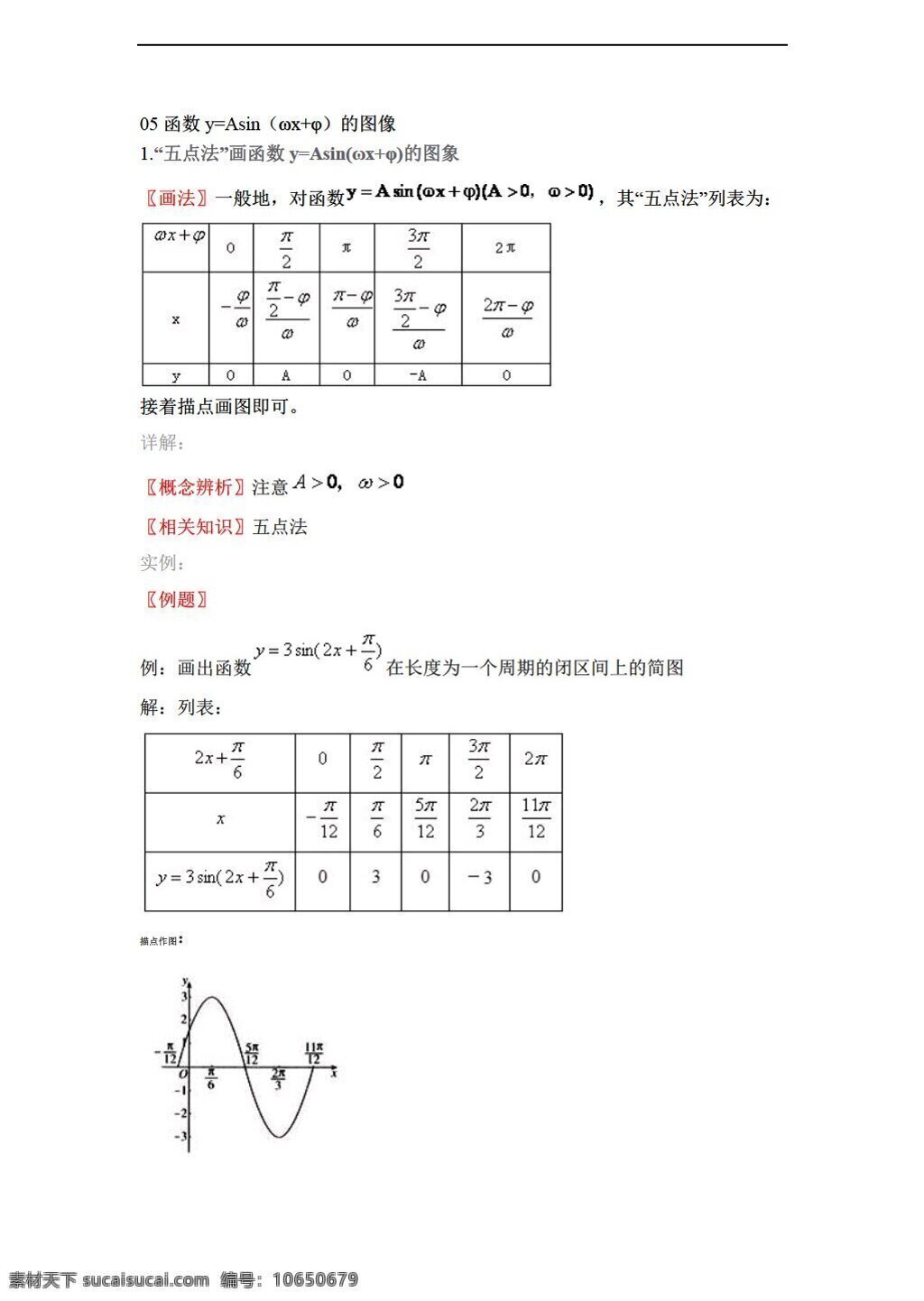 数学 人教 新 课 标 a 版 函数 yasinx 图像 必修4 教案