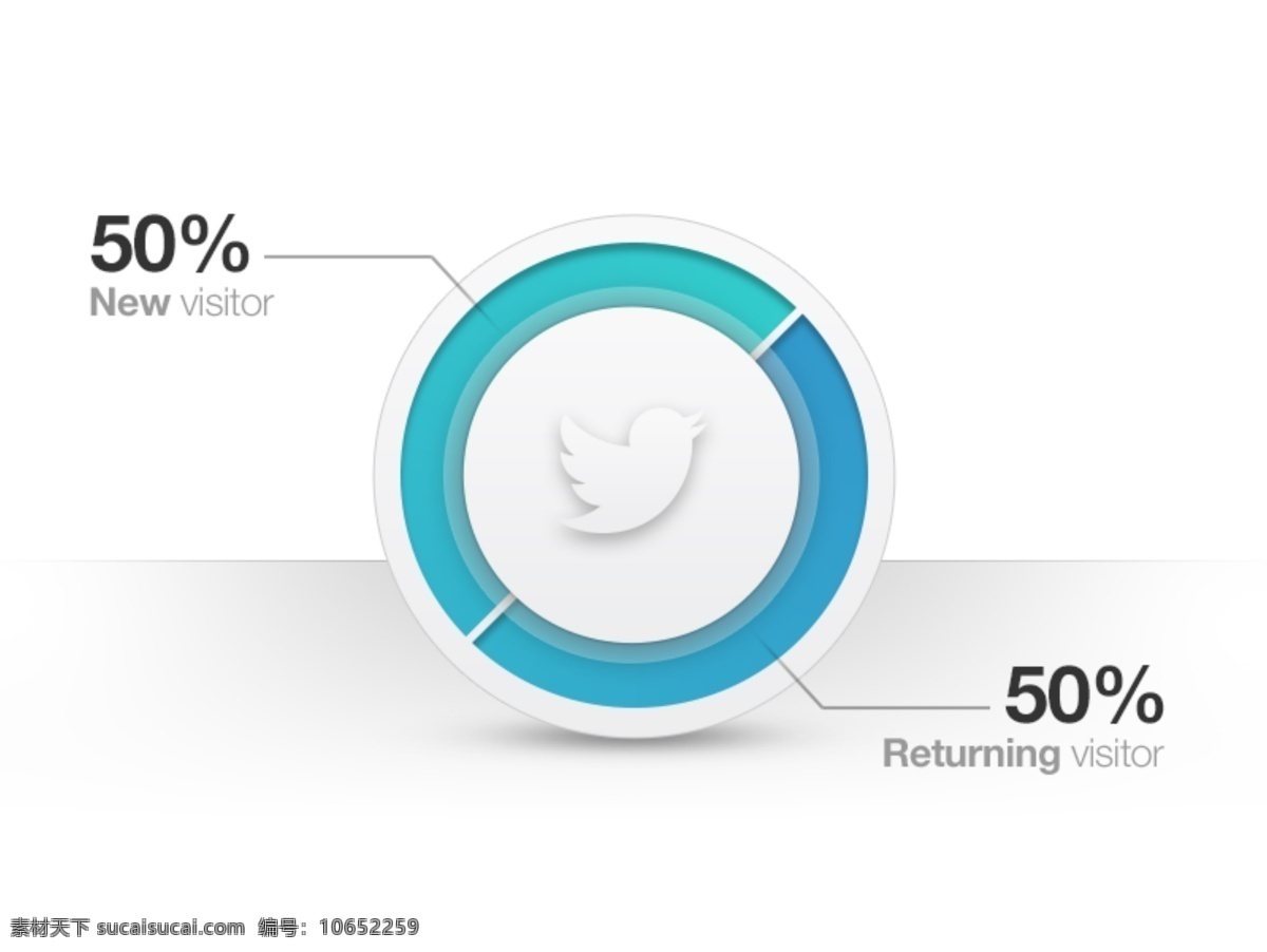 社会 推 特 图 web 创意 高分辨率 接口 免费 清洁 图标 时尚的 现代的 独特的 原始的 质量 新鲜的 设计新的 hd 元素 用户界面 ui元素 详细的 图表 推特 游客 圆 圆形的 矢量图