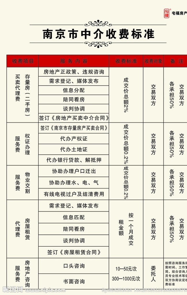南京市 中介 收费标准 宅福 公共标识标志 标识标志图标 矢量